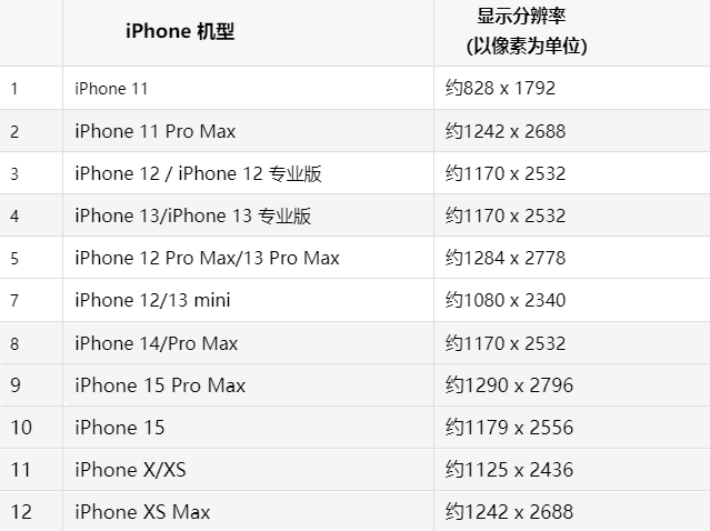 苹东胜果维修分享iPhone主屏幕壁纸显得模糊怎么办