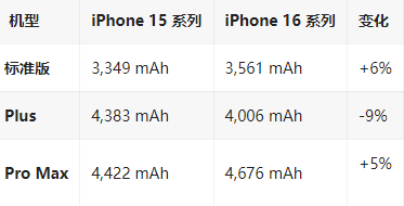 东胜苹果16维修分享iPhone16/Pro系列机模再曝光