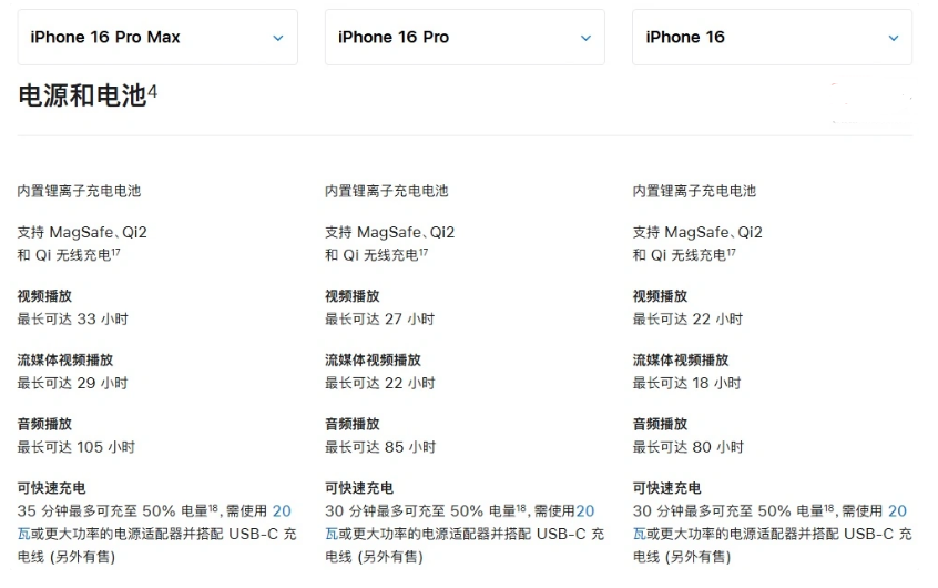 东胜苹果手机维修分享 iPhone 16 目前实测充电峰值功率不超过 39W 