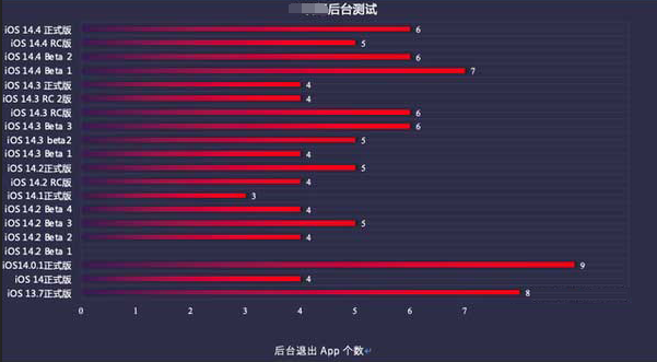 东胜苹果手机维修分享iOS14.5beta1续航怎么样 